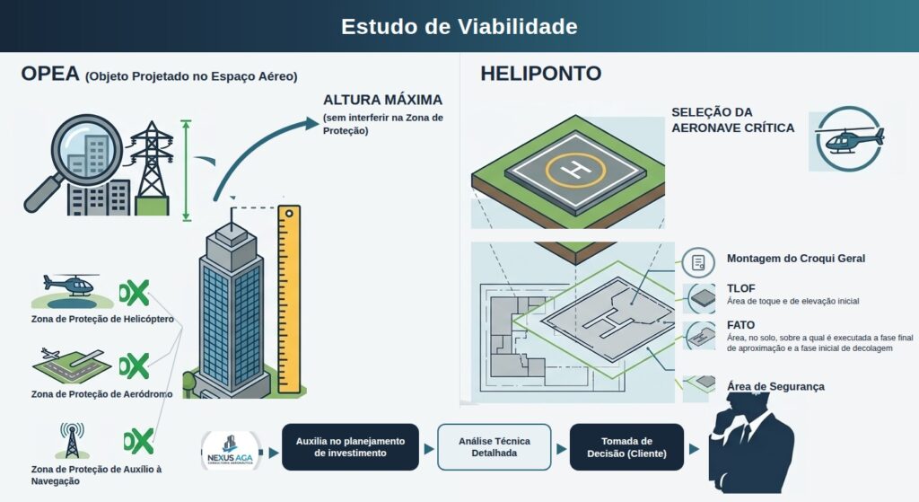 OPEA - Estudo de viabilidade
