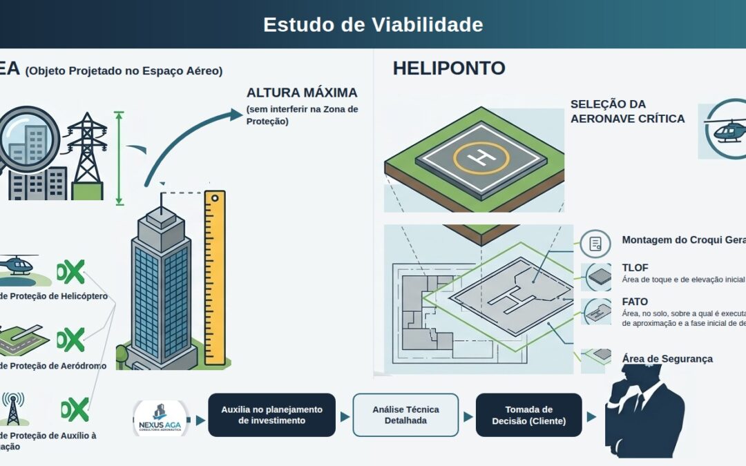 Estudo de viabilidade